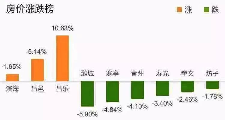饶年最新房价分析