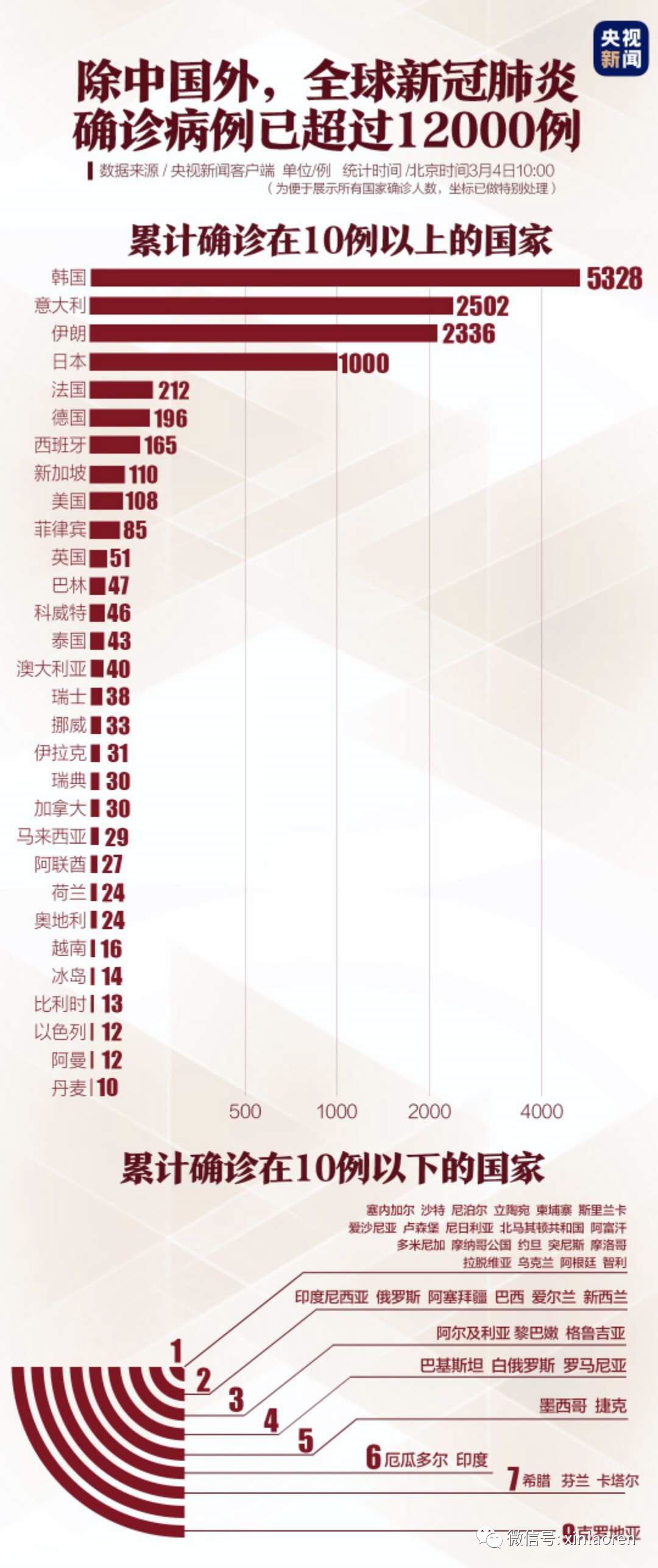 肺炎疫情最新通报今天，全球态势与应对策略