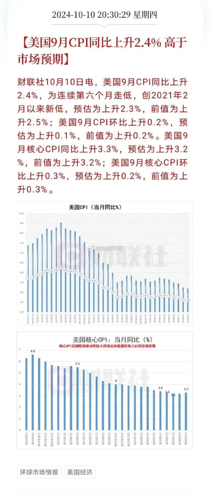 美国实时数据最新分析报告