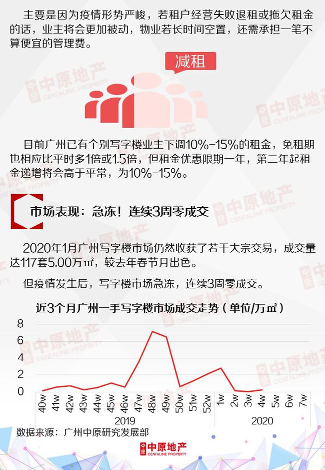 广州疫情最新官方报告分析