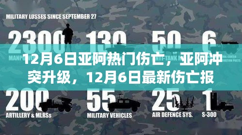 亚阿冲突最新战况深度解析