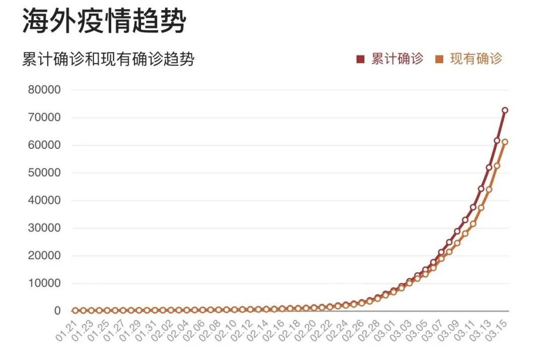 十疫情最新几例，全球疫情现状与应对策略