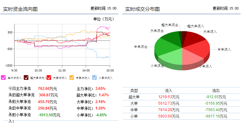 佳隆股份最新状况分析