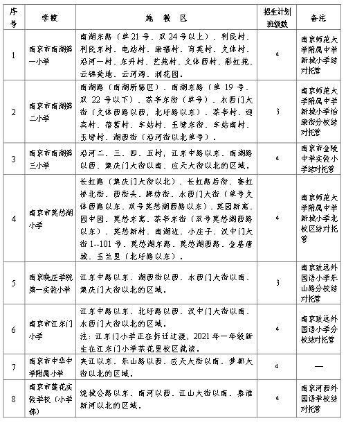 抚生最新章节，探寻生命之美