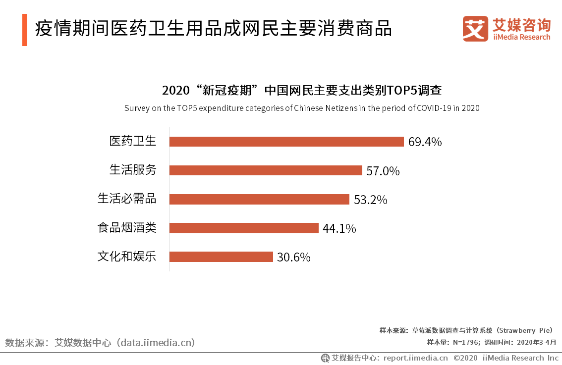 中国新冠最新数据报告