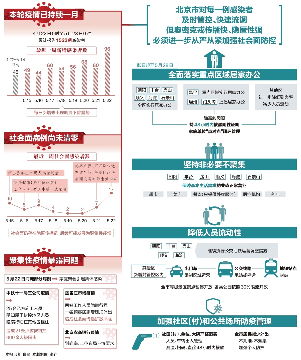 北京疫情最新变化，积极应对，科学防控