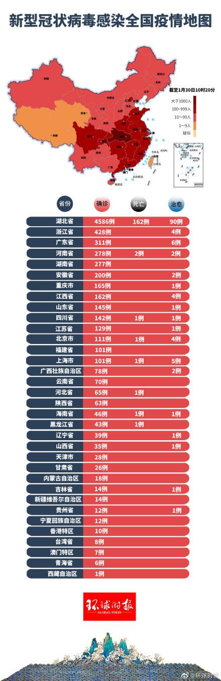 全国新疫情最新动态分析