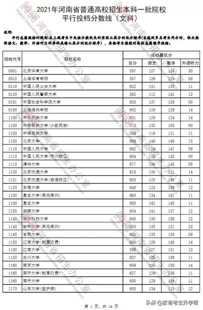 河南最新高考投档线，探索与解读
