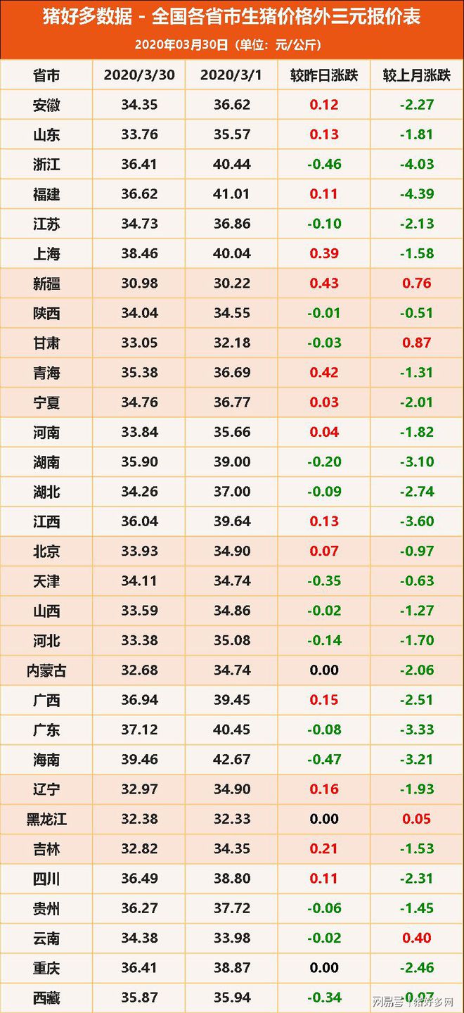 最新趋势揭示，猪价即将上涨
