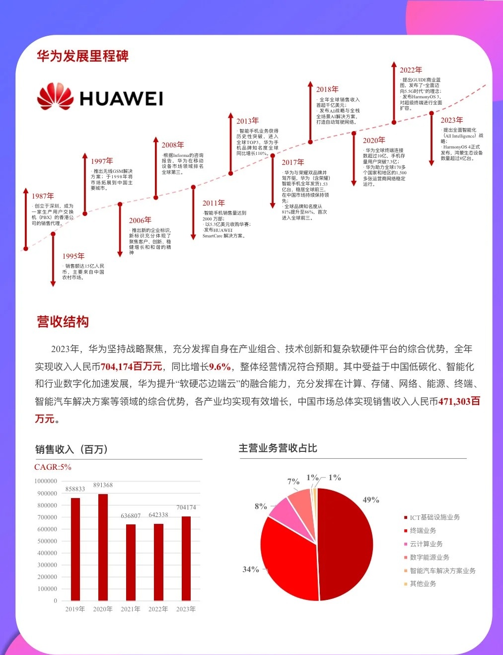 最新华为芯片投资动态及其影响