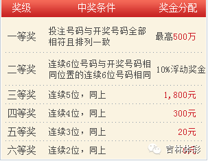 最新彩票开奖结果，揭秘幸运背后的故事