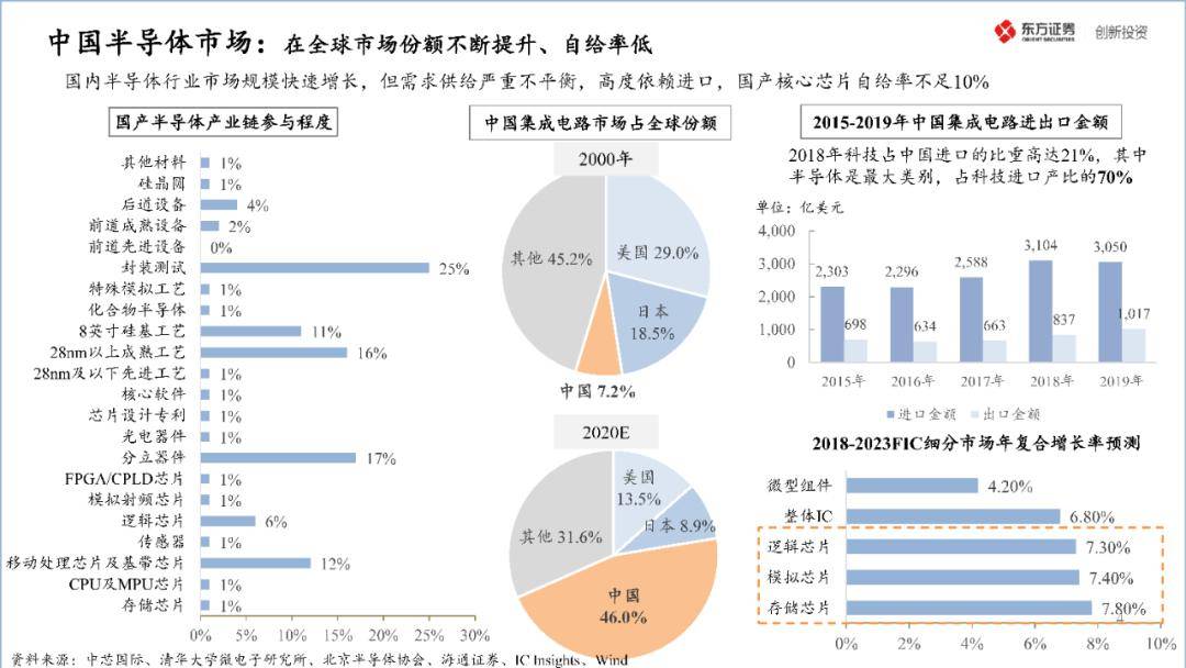 美国最新的排期，深度解析与影响展望
