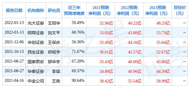 南山铝业最新行情分析