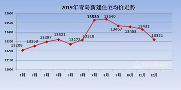 南靖最新房价走势深度解析