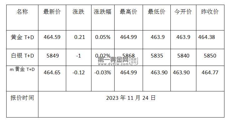 第3637页