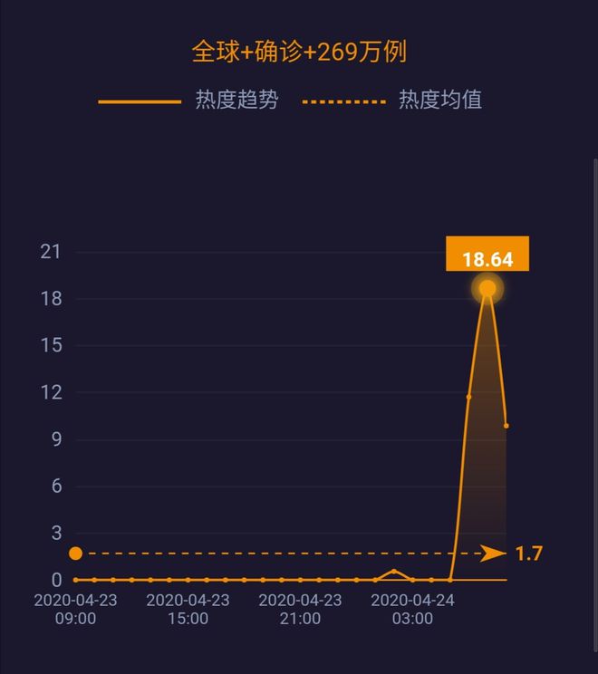 海外确诊病例最新情况分析