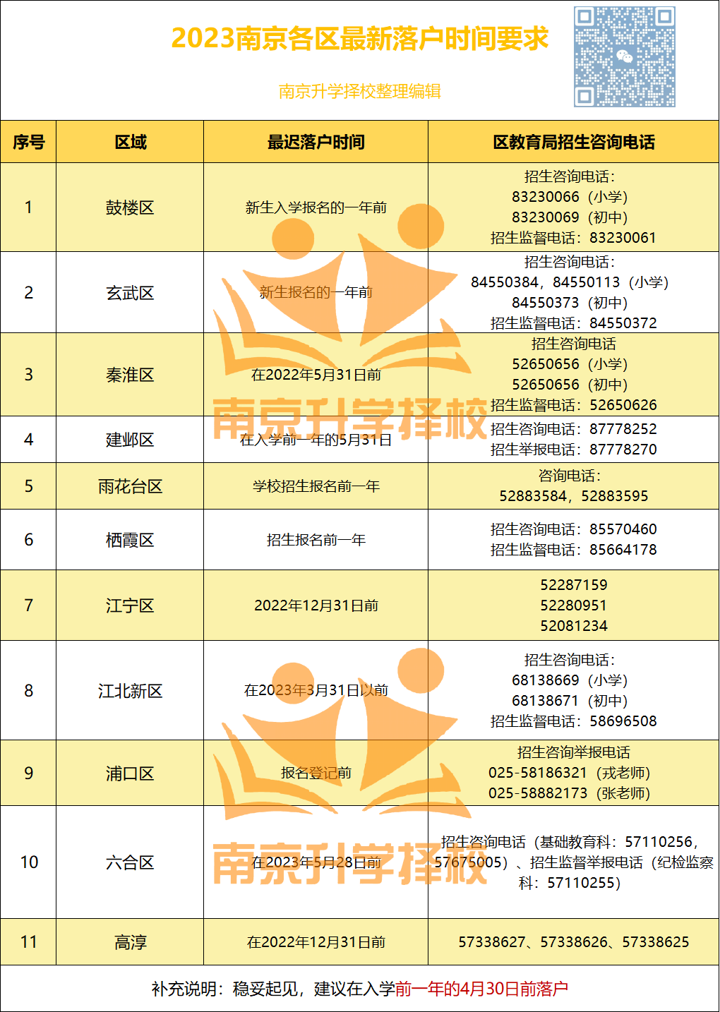 南京学区房政策最新解读