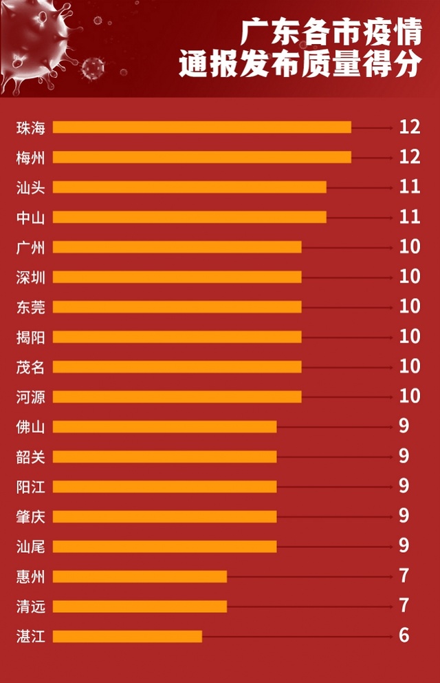 广州与青岛疫情最新动态，今日深度分析