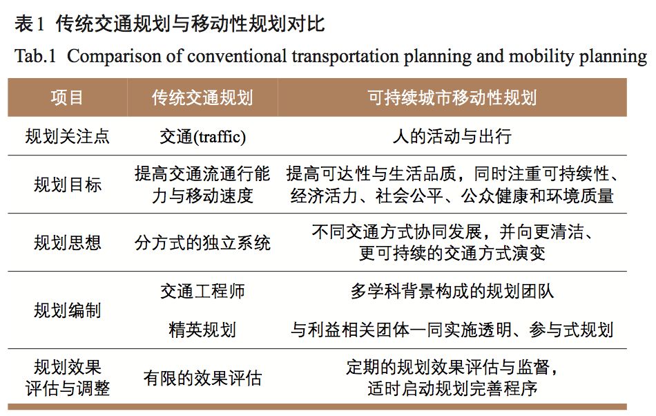 周迪谈交通最新动态，未来交通发展趋势与展望