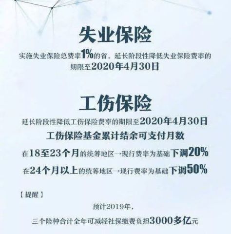 最新企业职工社保政策解读