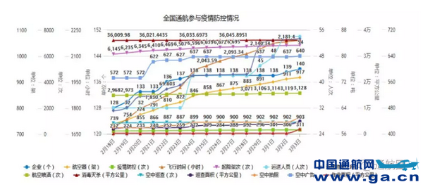 最新肺炎疫情通报表及分析