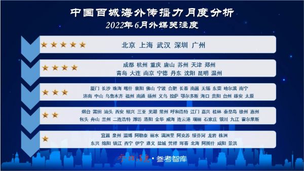 中国最新外媒报道概览