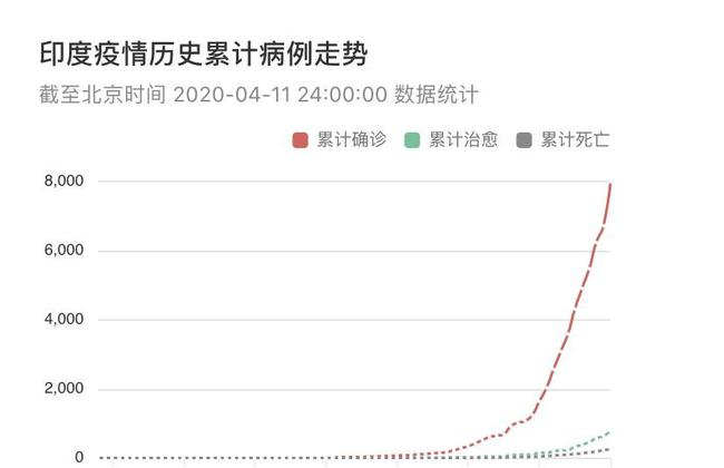 印度最新疫情发展情况，挑战与应对策略