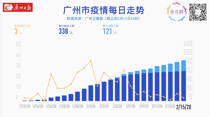 广东最新疫情动态，坚决打赢疫情防控阻击战