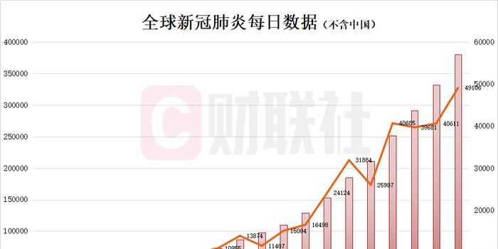 全球疫情最新动态，八月疫情最新信息概览
