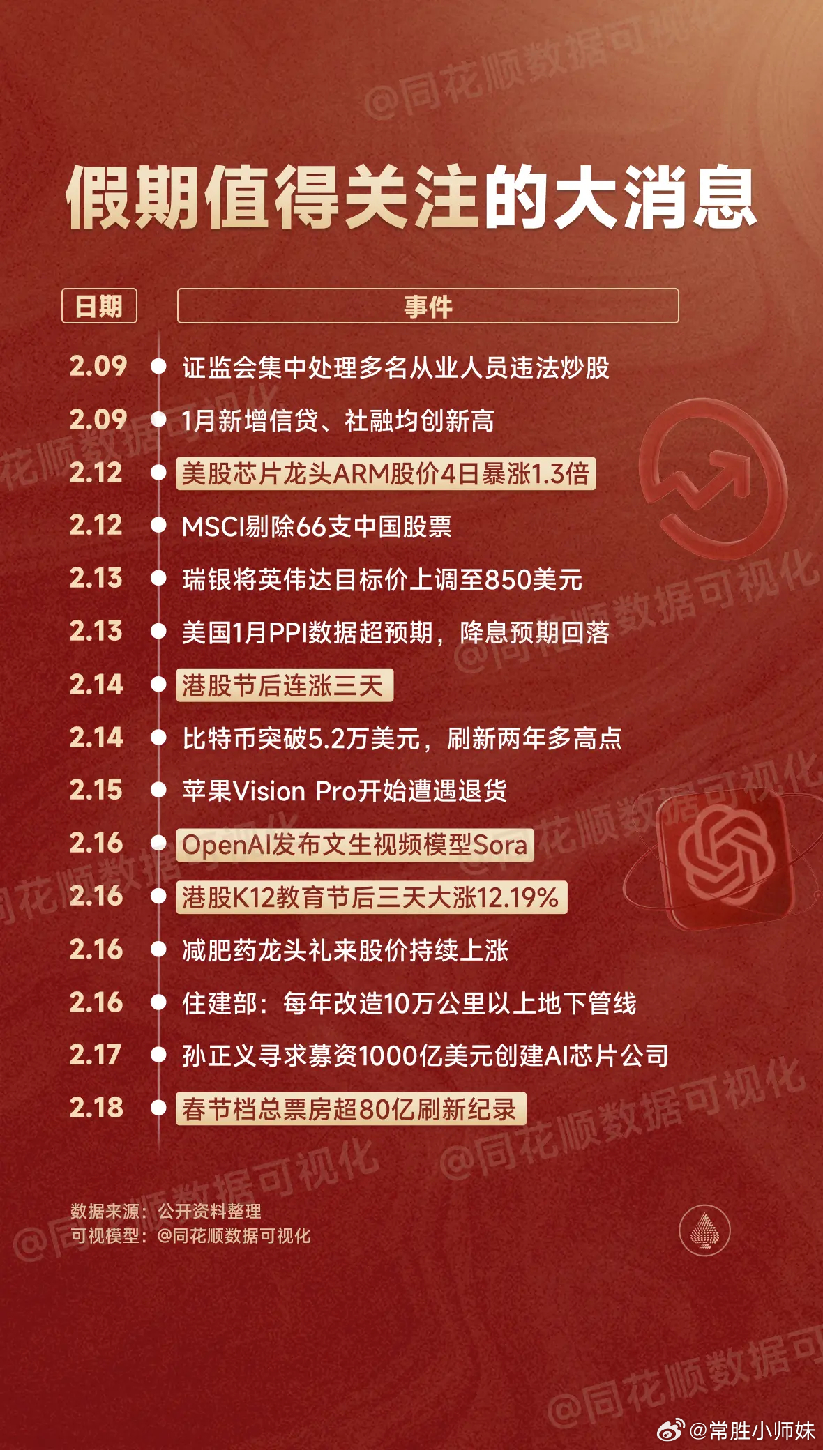 关于收假的最新消息，全面解读与影响分析