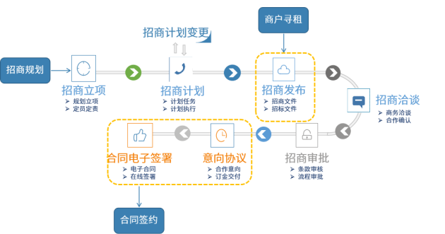 最新海关冲关，流程、挑战与解决方案