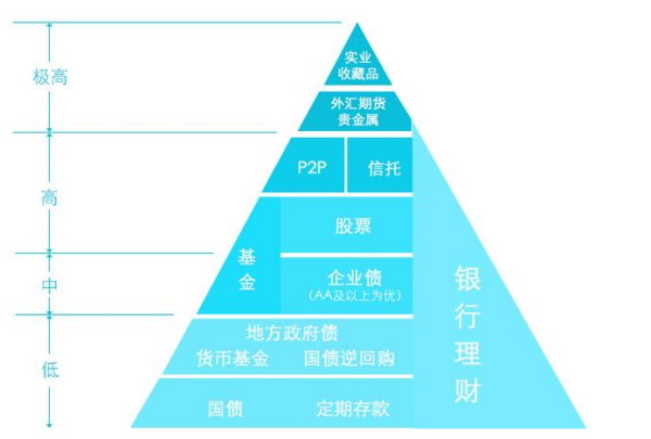 最新金融街低风险的投资策略与实践
