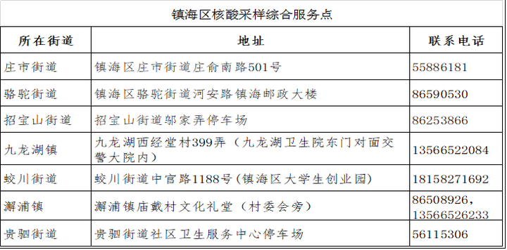 香港最新核酸检测结果，揭示疫情现状和未来挑战