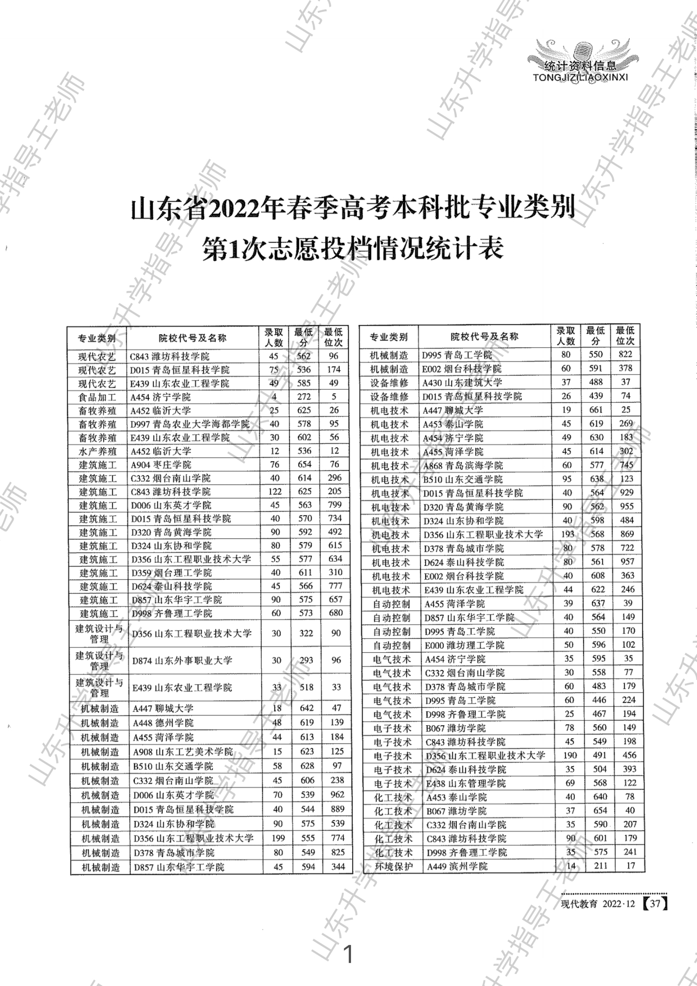 最新山东专科投档线解析