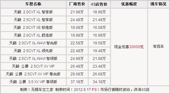 无锡最新汽车报价概览