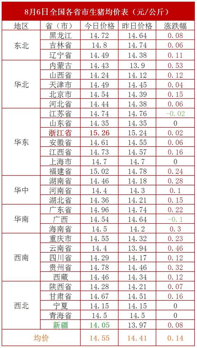 今天猪价格最新价格动态分析