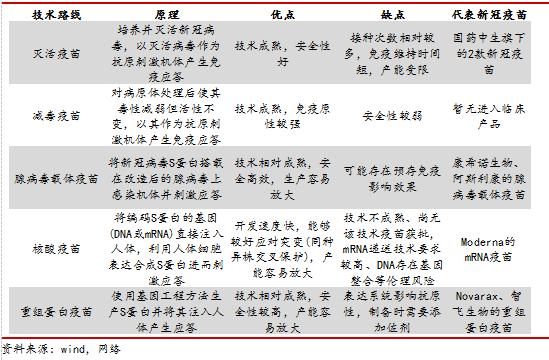 世界新冠疫苗最新进展与前景展望
