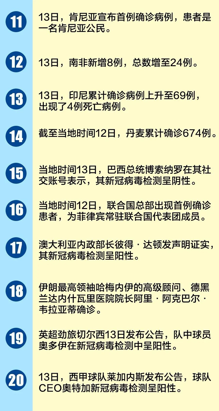 巴西里约最新疫情，挑战与应对策略