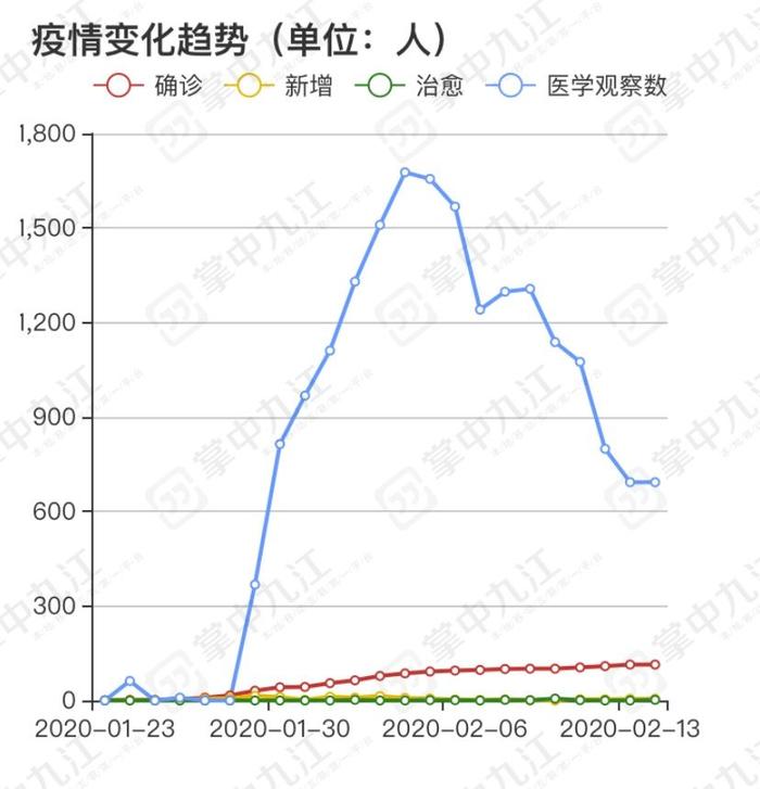 九江肺炎最新情况分析