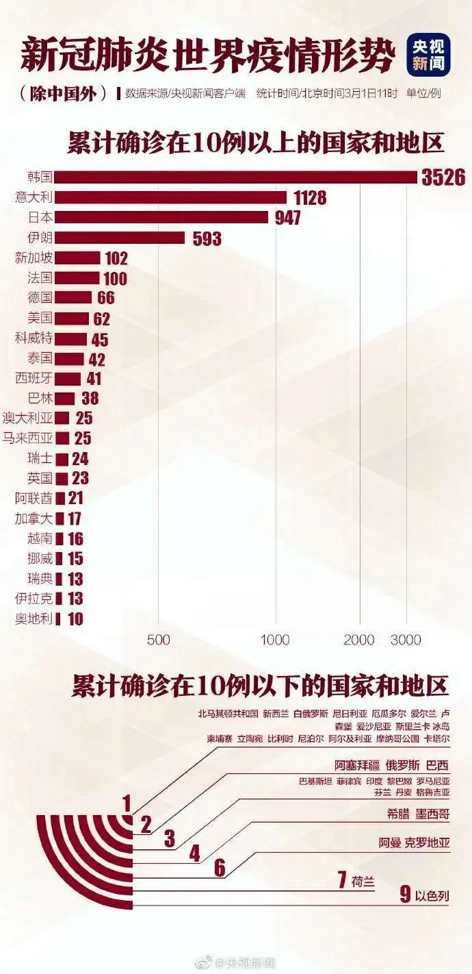 美国累计确诊人数最新，疫情下的挑战与应对策略