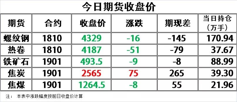 唐山钢坯最新价格动态分析