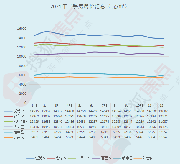 兰州市房价最新动态，趋势、影响因素及前景展望