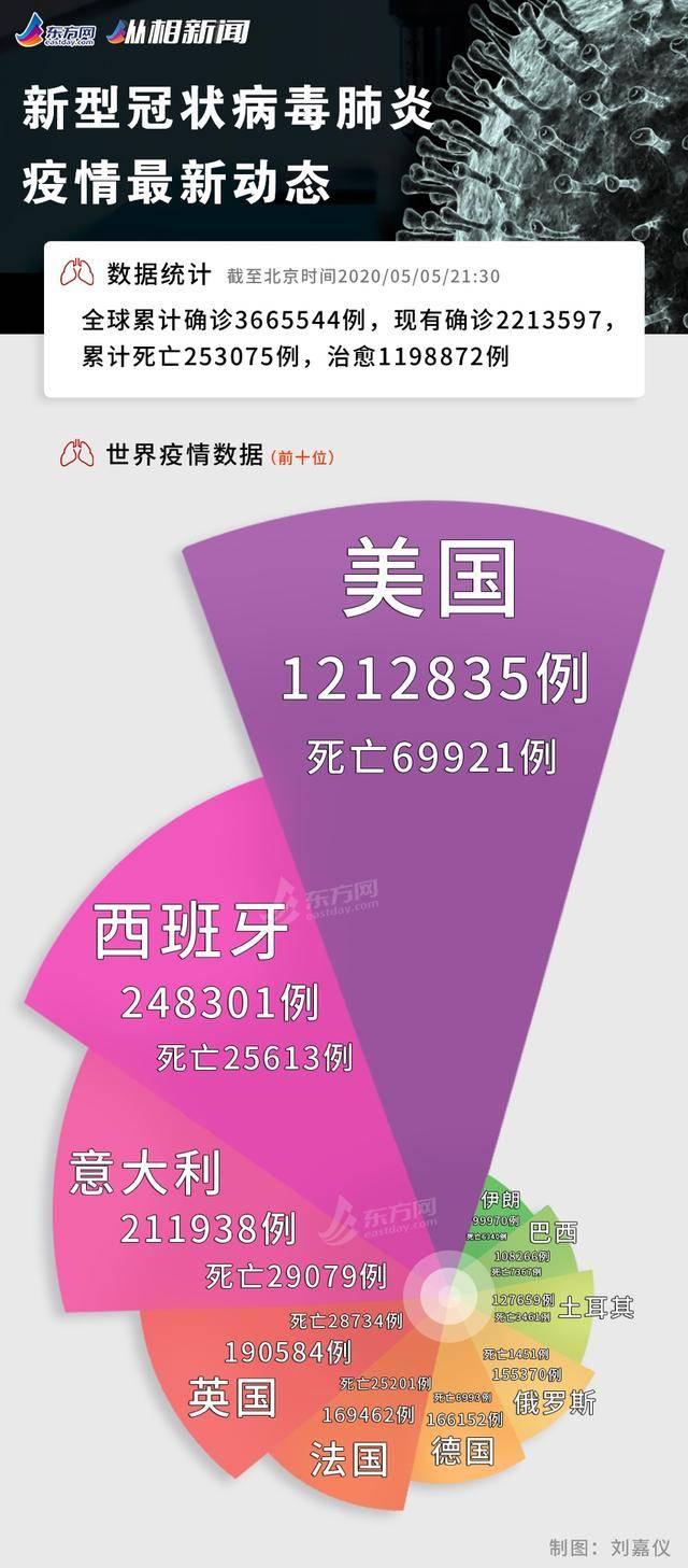 香港最新新增病例，疫情分析与应对策略