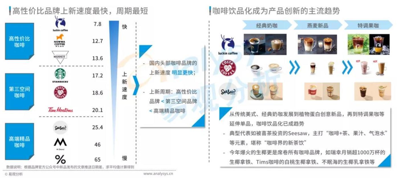 瑞幸咖啡的最新动态与发展概况