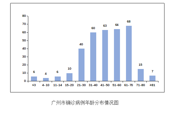 第2851页