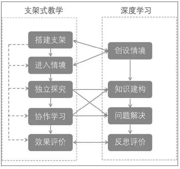 最新四指教学，重塑学习与技能掌握的新模式