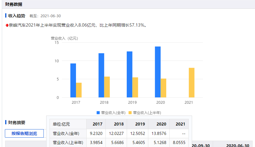 最新新债申购户数及其市场影响