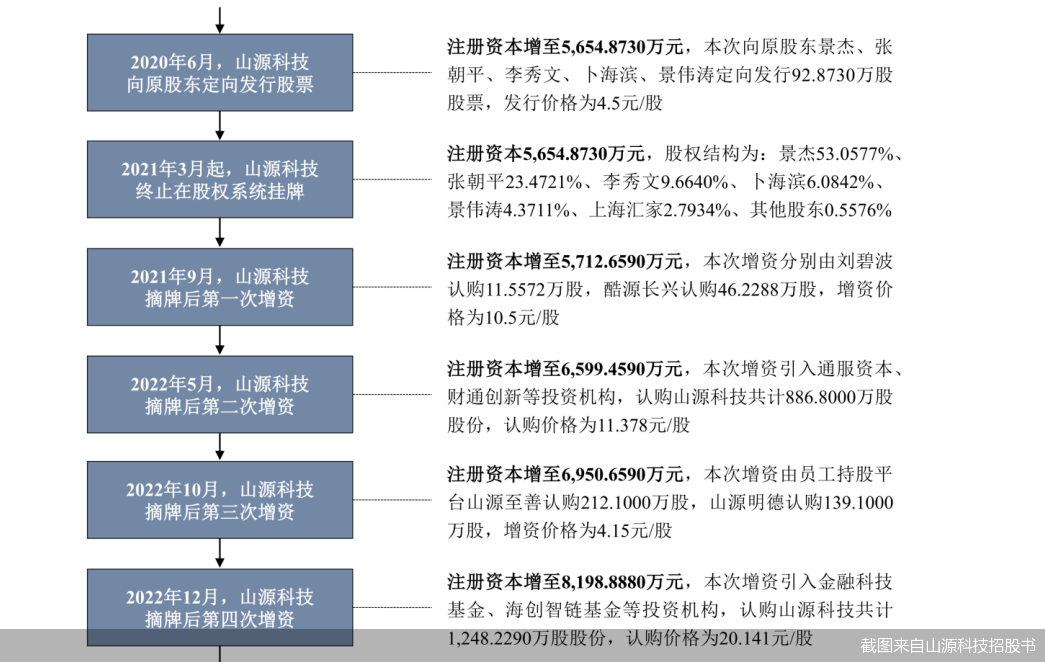 山山集团最新状况深度解析