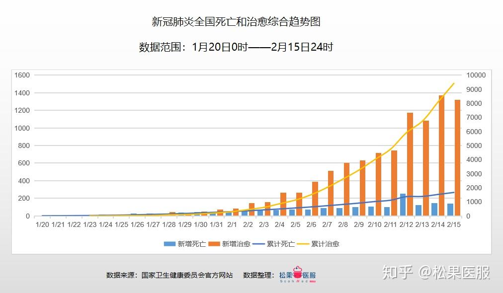 全国最新疫情数据累计，揭示疫情现状及其影响