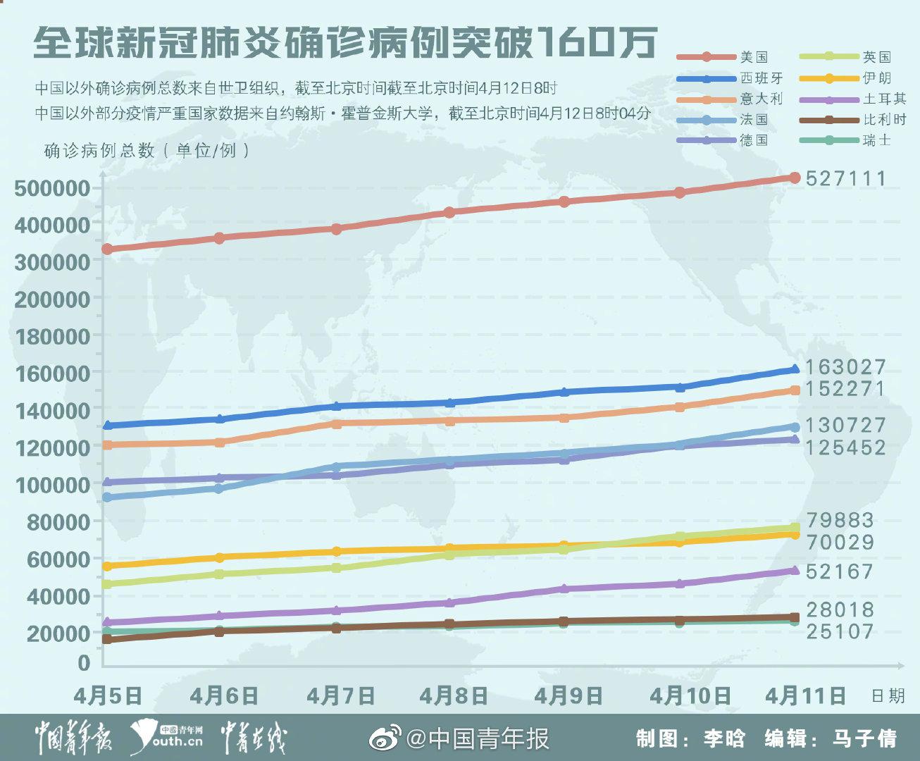 全球疫情最新病例分析报告